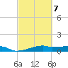 Clear Lake tide chart for Saturday, March 7, 2026