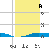 Clear Lake tide chart for Monday, March 9, 2026