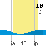 Clear Lake tide chart for Friday, April 10, 2026