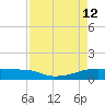 Clear Lake tide chart for Sunday, April 12, 2026