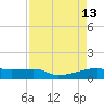 Clear Lake tide chart for Monday, April 13, 2026