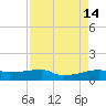 Clear Lake tide chart for Tuesday, April 14, 2026