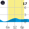 Clear Lake tide chart for Friday, April 17, 2026