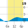 Clear Lake tide chart for Sunday, April 19, 2026