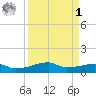 Clear Lake tide chart for Wednesday, April 1, 2026
