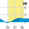 Clear Lake tide chart for Monday, April 20, 2026