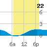 Clear Lake tide chart for Wednesday, April 22, 2026