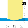 Clear Lake tide chart for Saturday, April 25, 2026
