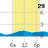 Clear Lake tide chart for Wednesday, April 29, 2026