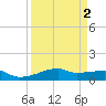 Clear Lake tide chart for Thursday, April 2, 2026