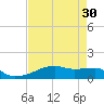 Clear Lake tide chart for Thursday, April 30, 2026