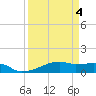 Clear Lake tide chart for Saturday, April 4, 2026