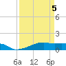 Clear Lake tide chart for Sunday, April 5, 2026