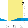 Clear Lake tide chart for Tuesday, April 7, 2026