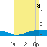 Clear Lake tide chart for Wednesday, April 8, 2026