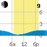 Clear Lake tide chart for Thursday, April 9, 2026
