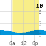 Clear Lake tide chart for Sunday, May 10, 2026