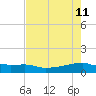 Clear Lake tide chart for Monday, May 11, 2026