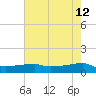 Clear Lake tide chart for Tuesday, May 12, 2026
