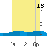 Clear Lake tide chart for Wednesday, May 13, 2026