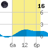 Clear Lake tide chart for Saturday, May 16, 2026