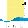 Clear Lake tide chart for Tuesday, May 19, 2026