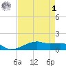 Clear Lake tide chart for Friday, May 1, 2026