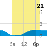 Clear Lake tide chart for Thursday, May 21, 2026