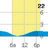 Clear Lake tide chart for Friday, May 22, 2026