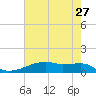Clear Lake tide chart for Wednesday, May 27, 2026