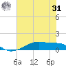 Clear Lake tide chart for Sunday, May 31, 2026