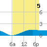 Clear Lake tide chart for Tuesday, May 5, 2026