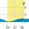 Clear Lake tide chart for Thursday, May 7, 2026