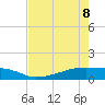 Clear Lake tide chart for Friday, May 8, 2026