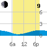 Clear Lake tide chart for Saturday, May 9, 2026