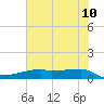 Clear Lake tide chart for Wednesday, June 10, 2026