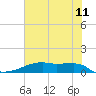 Clear Lake tide chart for Thursday, June 11, 2026