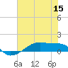 Clear Lake tide chart for Monday, June 15, 2026