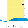 Clear Lake tide chart for Monday, June 1, 2026