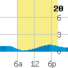 Clear Lake tide chart for Saturday, June 20, 2026