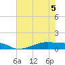 Clear Lake tide chart for Friday, June 5, 2026