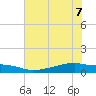 Clear Lake tide chart for Sunday, June 7, 2026