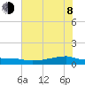 Clear Lake tide chart for Monday, June 8, 2026