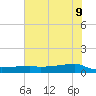 Clear Lake tide chart for Tuesday, June 9, 2026
