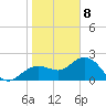 Clearwater Beach tide chart for Friday, January 8, 2021