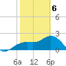 Clearwater Beach tide chart for Saturday, February 6, 2021