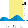 Clearwater Beach tide chart for Thursday, March 18, 2021