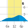 Clearwater Beach tide chart for Saturday, March 6, 2021