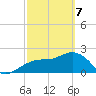 Clearwater Beach tide chart for Sunday, March 7, 2021