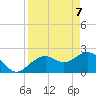 Clearwater Beach tide chart for Wednesday, April 7, 2021
